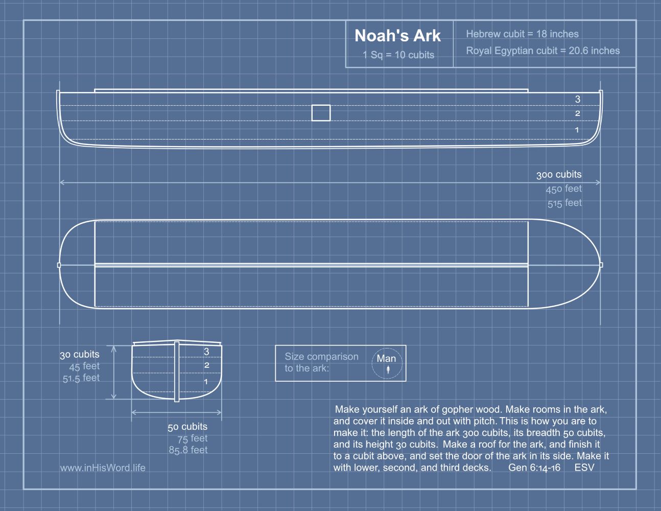 A Diagram Of Noah s Ark InHisWord A Diagram Of Noah s Ark InHisWord